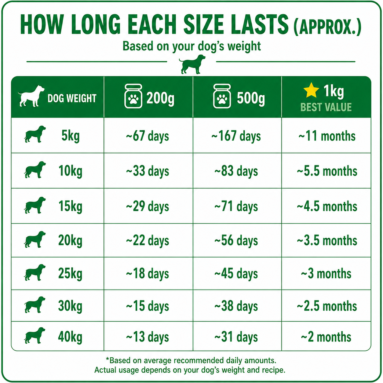 V-Integra duration chart based on weight